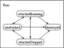 Process State Model