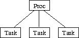 Task Tree